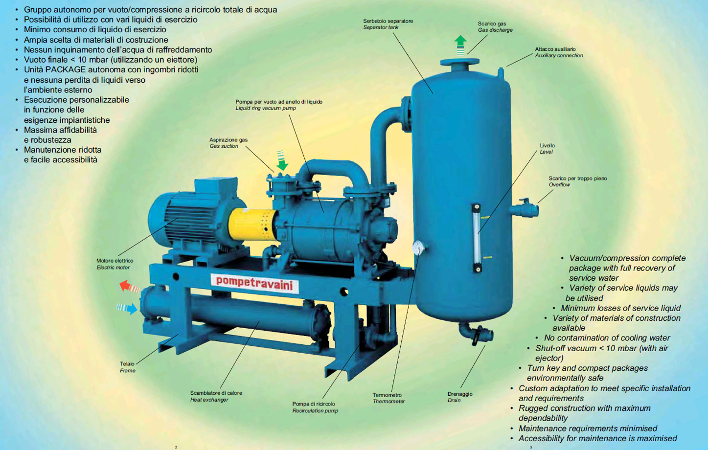 HYDROSYS - Chemvac Limited